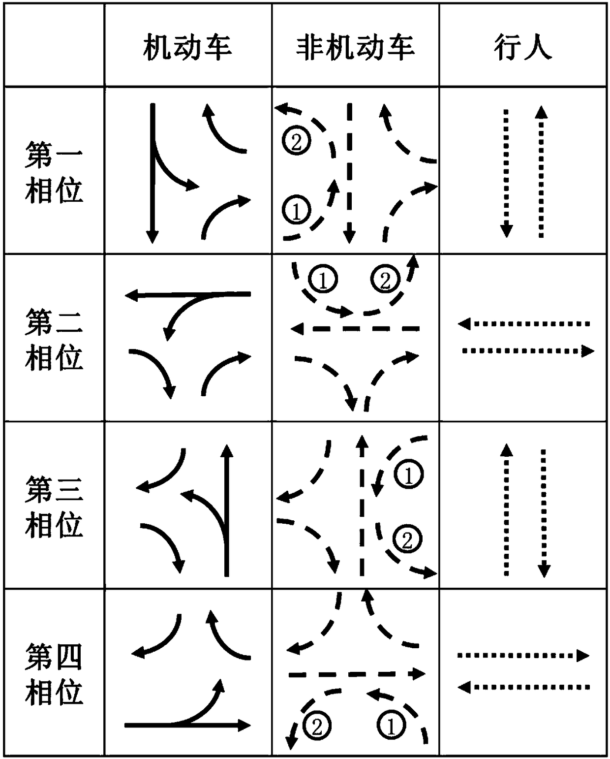 Intersection channelization and signal control method of four-phase clockwise passage enabling pattern