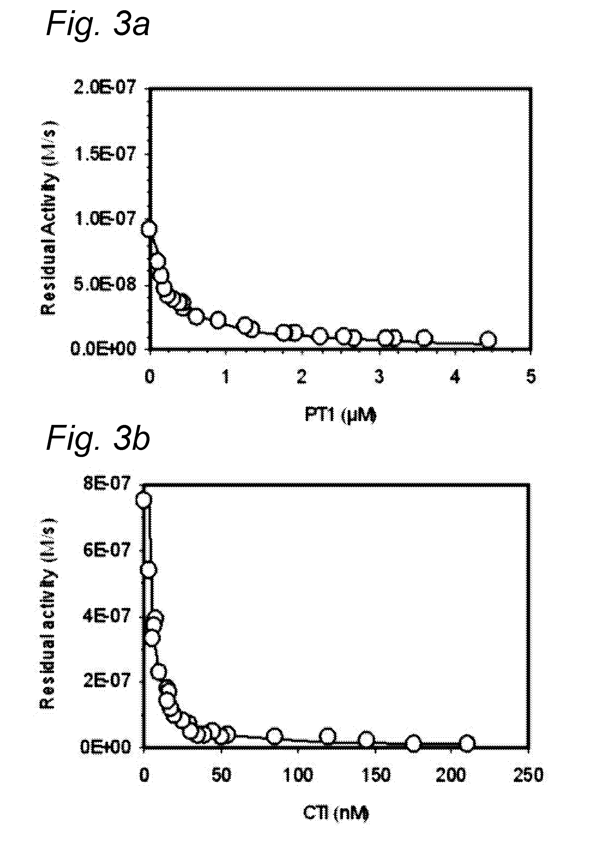 Thermostable Inhibitors of Activation of the Blood Clotting System Through Contact with Foreign Surfaces