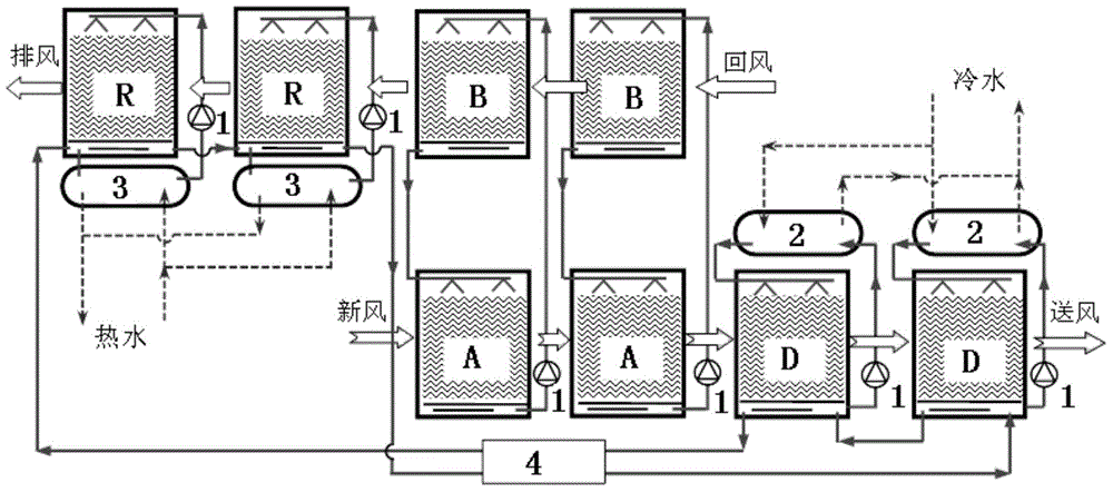 Heat recovery type multi-stage solution dehumidifying fresh air handling unit