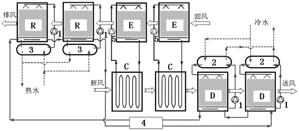 Heat recovery type multi-stage solution dehumidifying fresh air handling unit