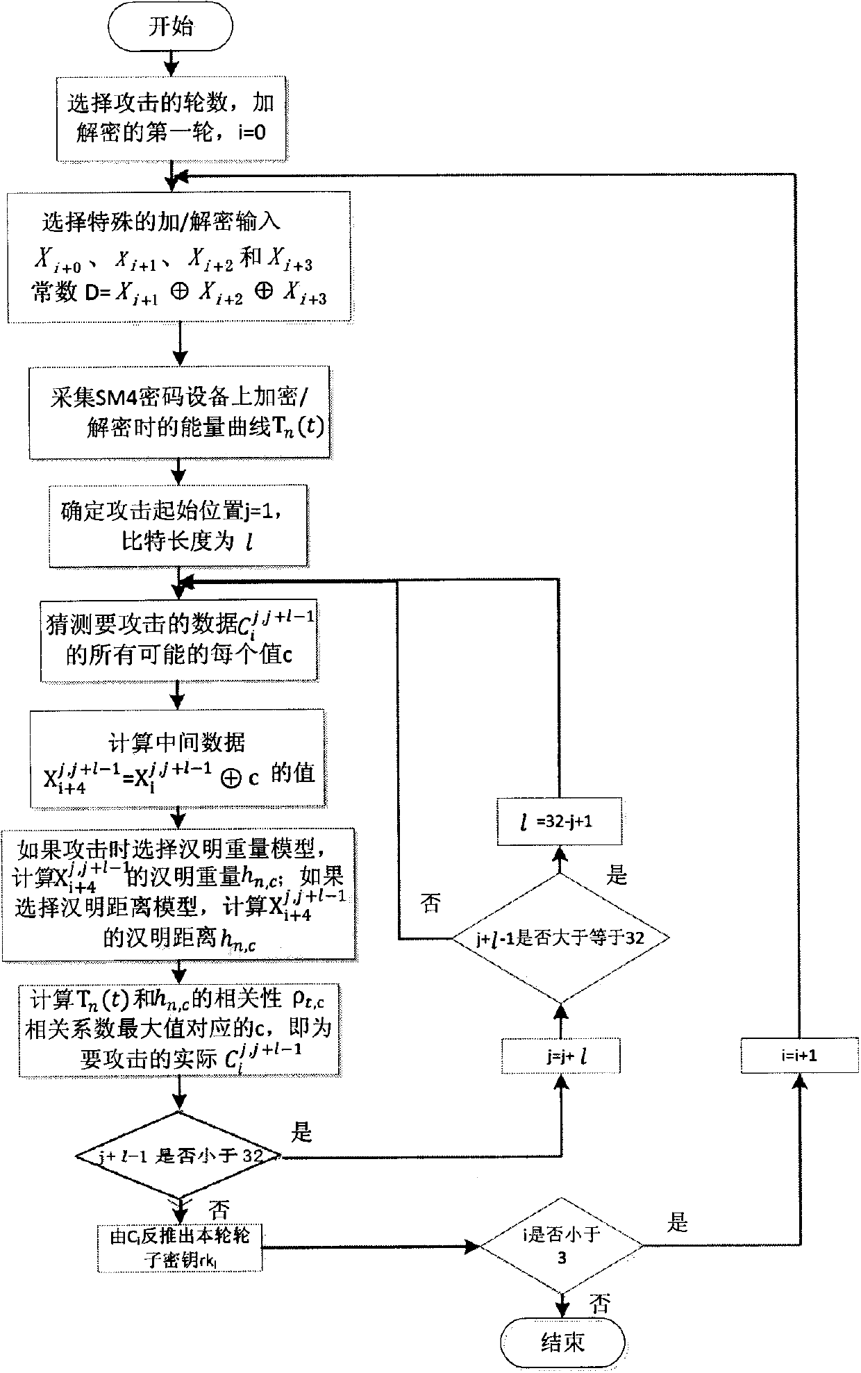 A method of choosing plaintext or ciphertext side-channel energy analysis attack on round function output of sm4 cipher algorithm