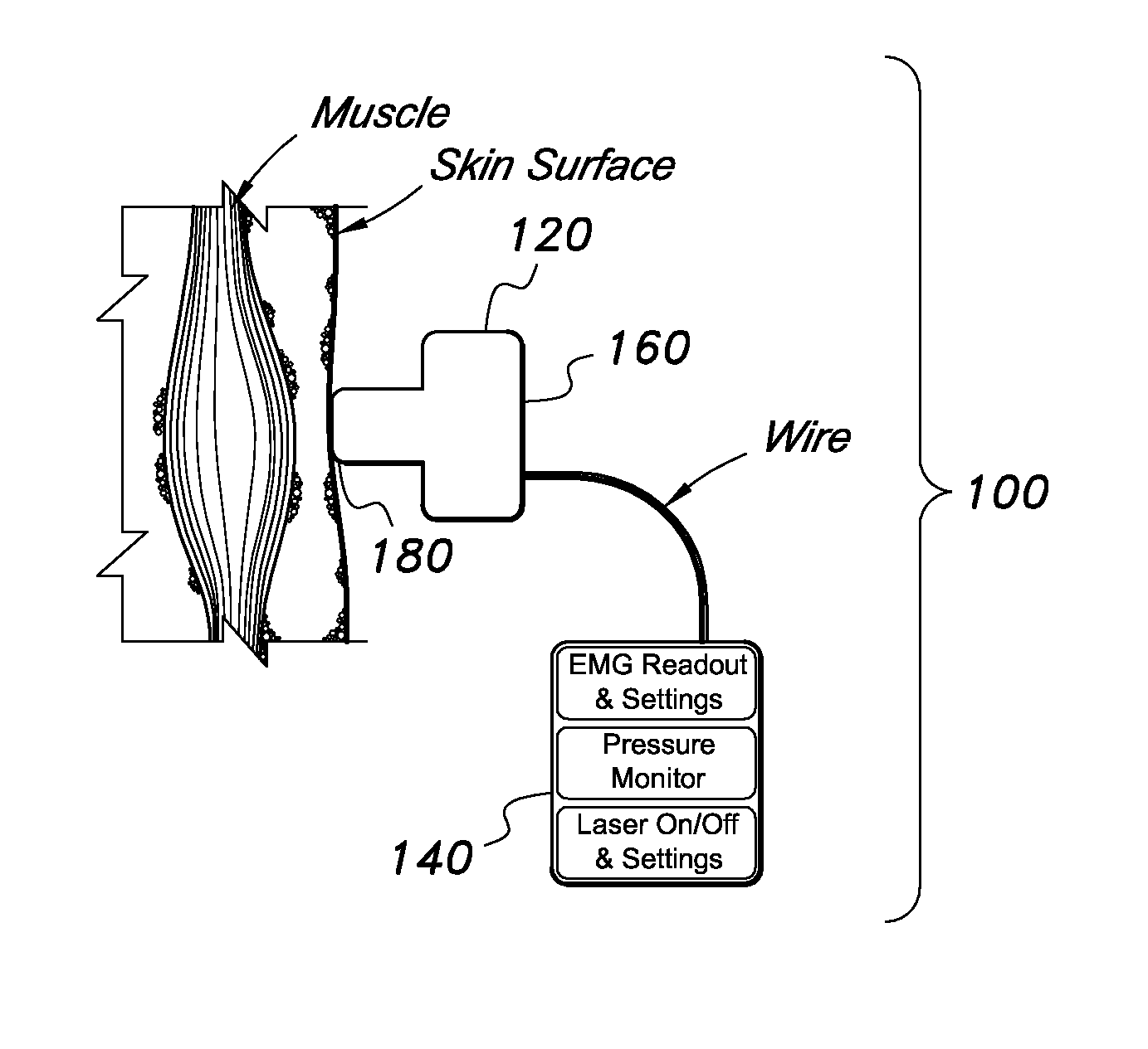 Therapeutic Treatment Device with EMG Biofeedback