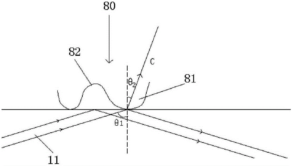 Optical fingerprint detection device and display equipment