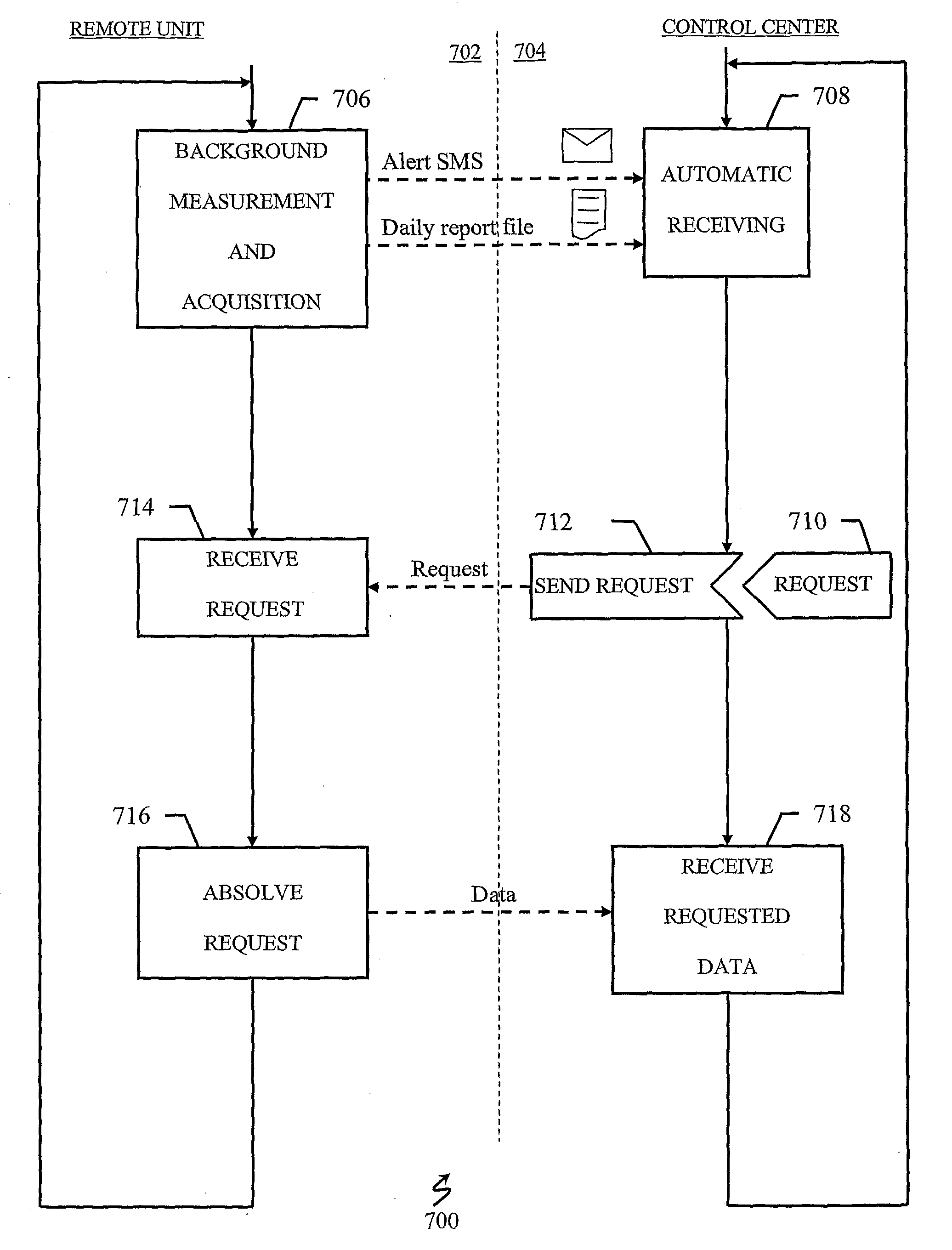 Monitoring System for Monitoring Coverage of Broadcast Transmissions