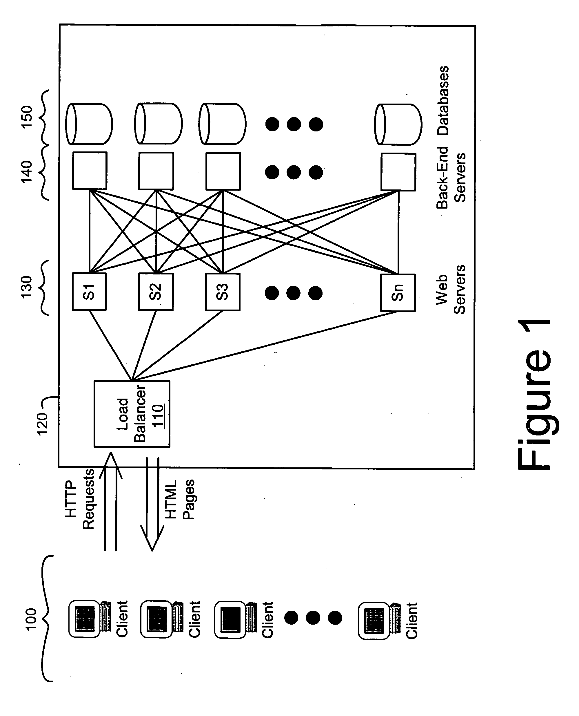 System for power savings in server farms