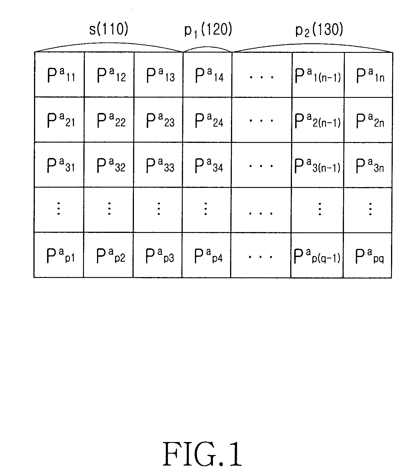 Apparatus and method to transmit/receive signal in a communication system