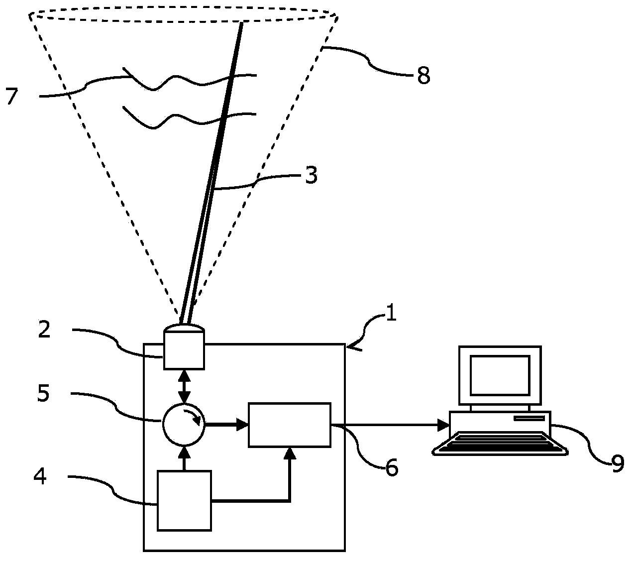 Method and device for determining the movements of a fluid from remote measurements of radial velocities