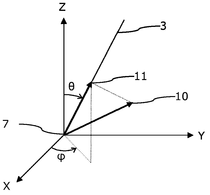 Method and device for determining the movements of a fluid from remote measurements of radial velocities