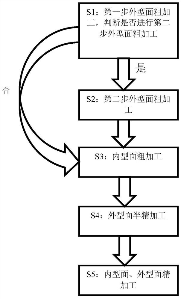 Machining method of aviation parts spinning blanks