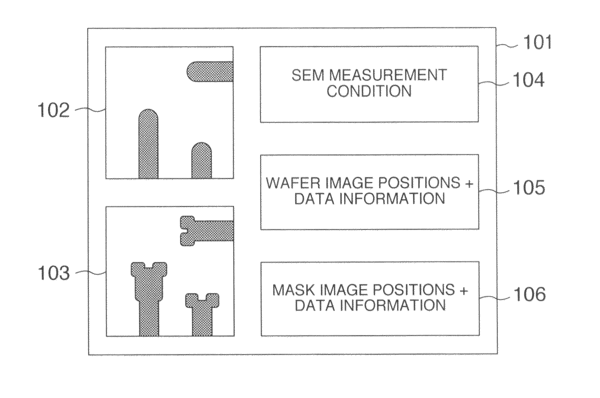 Electron microscope for inspecting dimension and shape of a pattern formed on a wafer