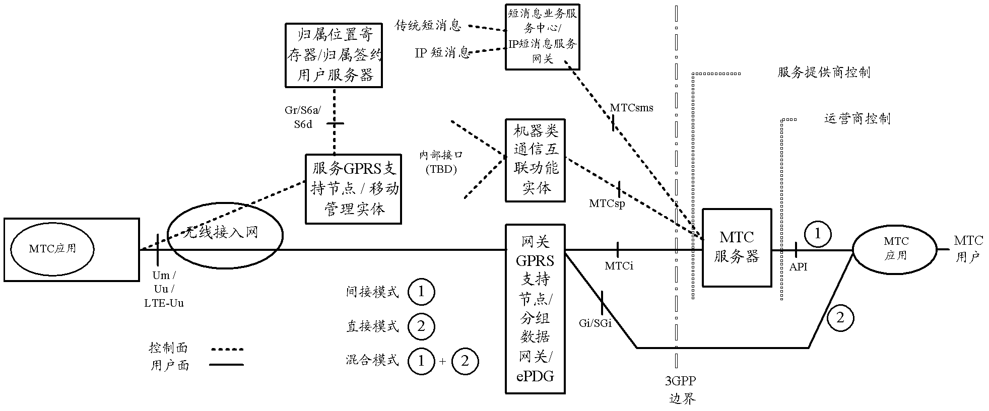 Signalling sending method and device