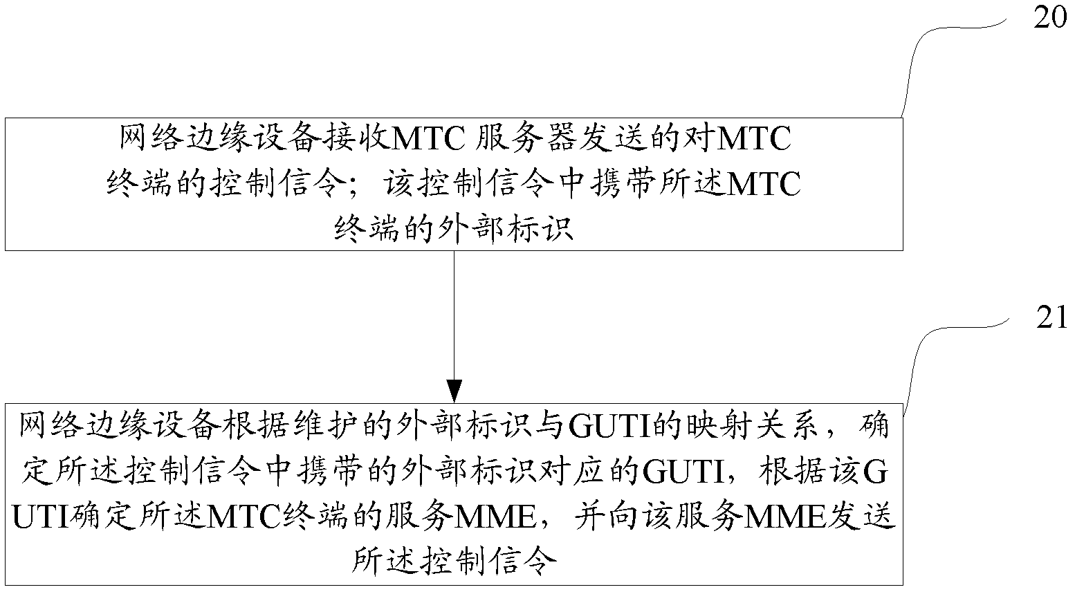 Signalling sending method and device