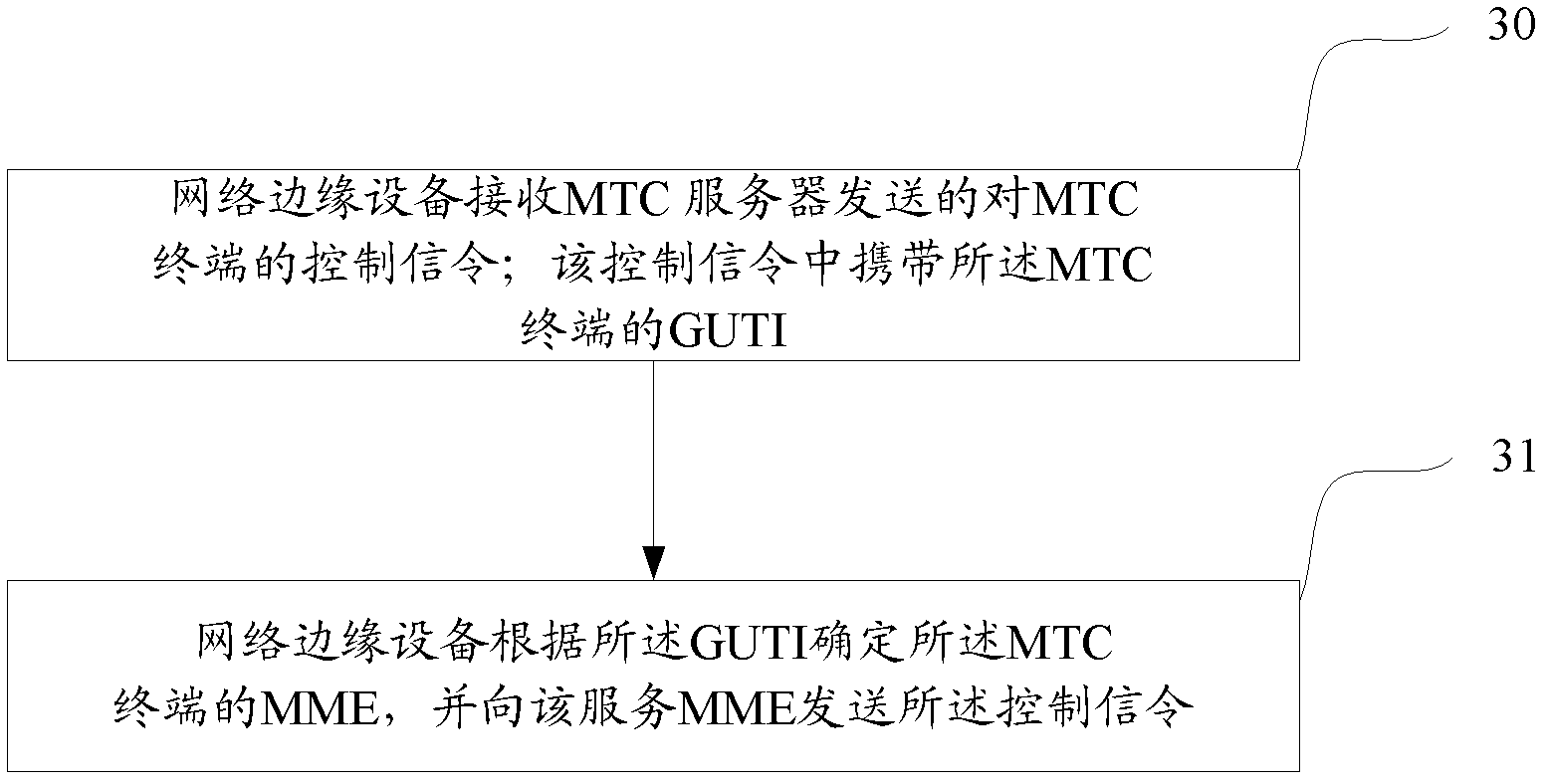 Signalling sending method and device