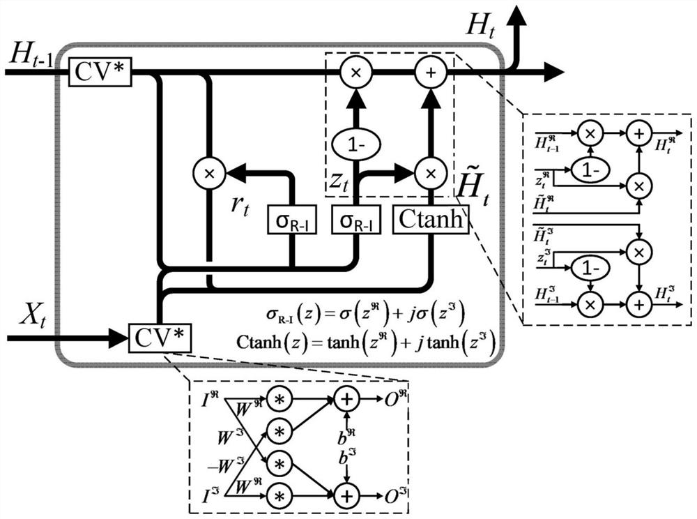 SAR three-dimensional rotating target refocusing method based on CV-ConvGRU