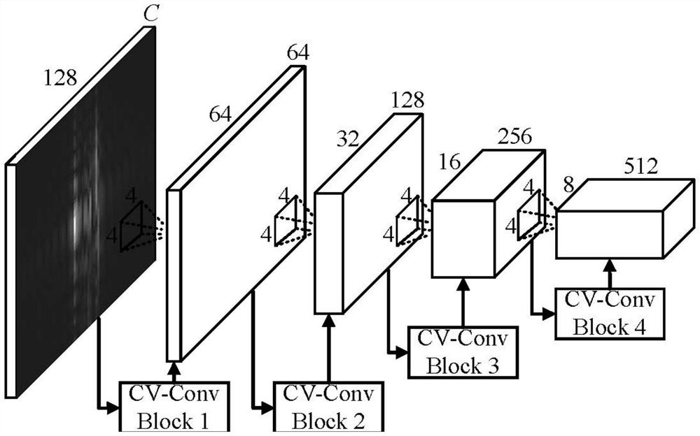 SAR three-dimensional rotating target refocusing method based on CV-ConvGRU