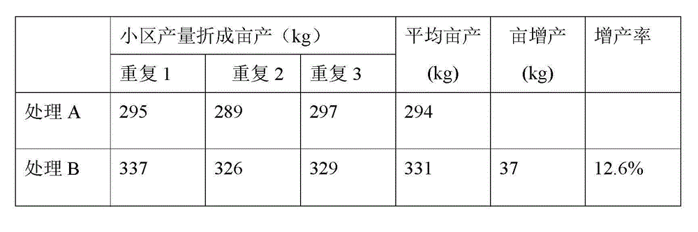 Technique for producing macroelement water-soluble fertilizer and coproducing slow-release fertilizer