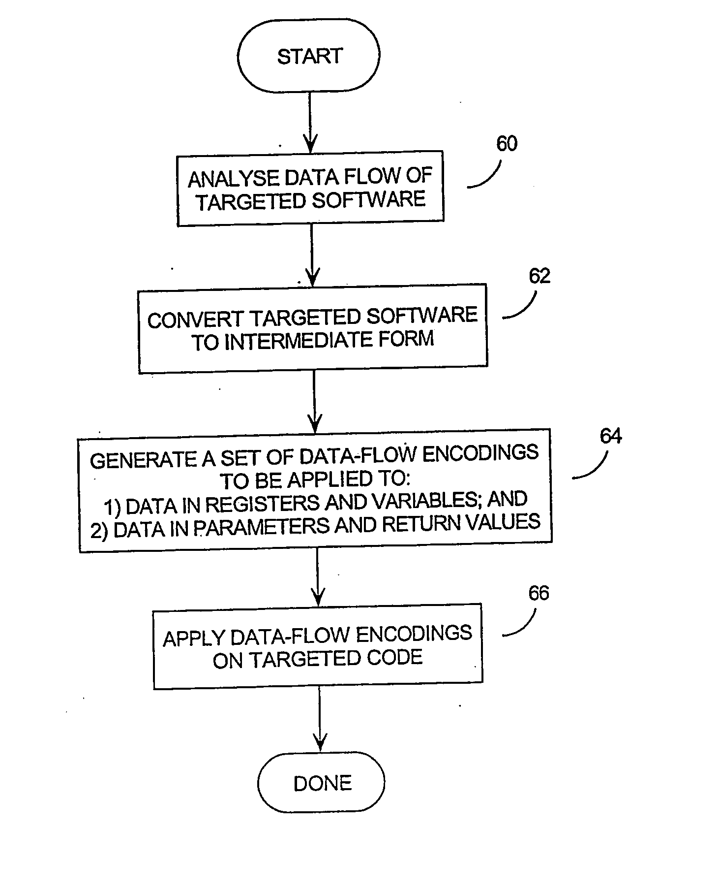 Secure method and system for computer protection