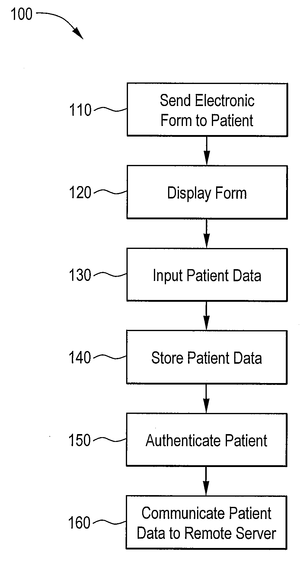 Methods and systems for providing patient registration information