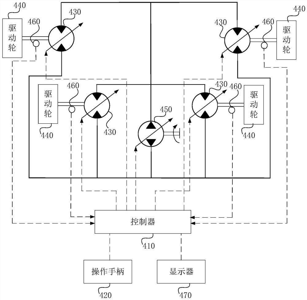 Anti-skid method of milling machine and milling machine