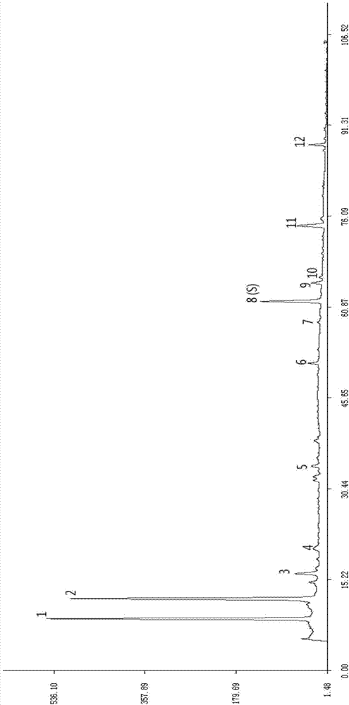 Method for determining fingerprint chromatography of radix astragali and ligusticum wallichii extract products