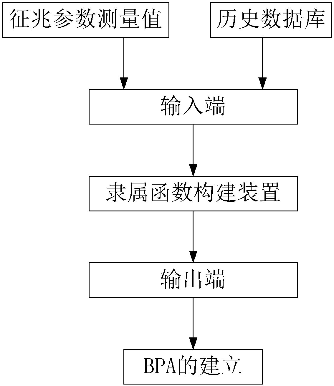 Nuclear power plant main coolant system fault diagnosis method