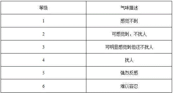 Low-odor and low-volatile automobile heavy sound insulation mat material and preparation method thereof