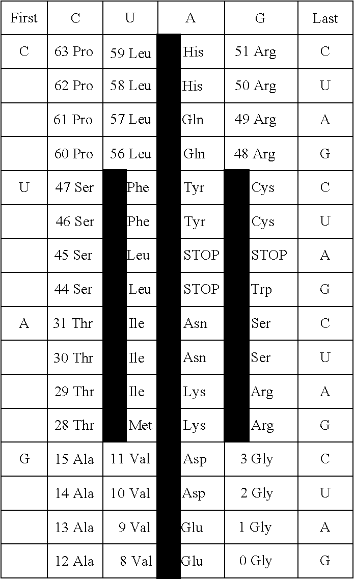 Method for conversion of a DNA sequence to a number string and applications thereof in the field of accelerated drug design