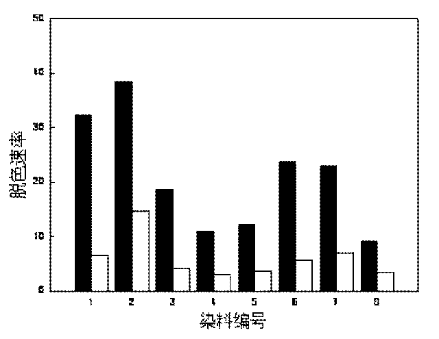 Method for preparing macroporous polymer fixed quinonoid compound