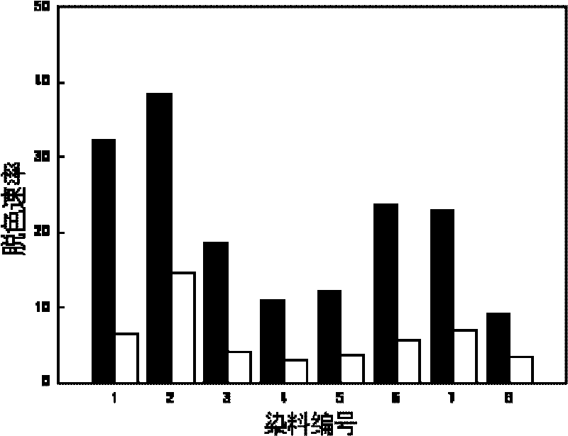 Method for preparing macroporous polymer fixed quinonoid compound