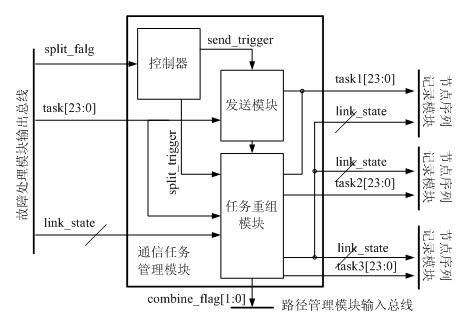 Dynamic path distribution method and system applicable to network on chip