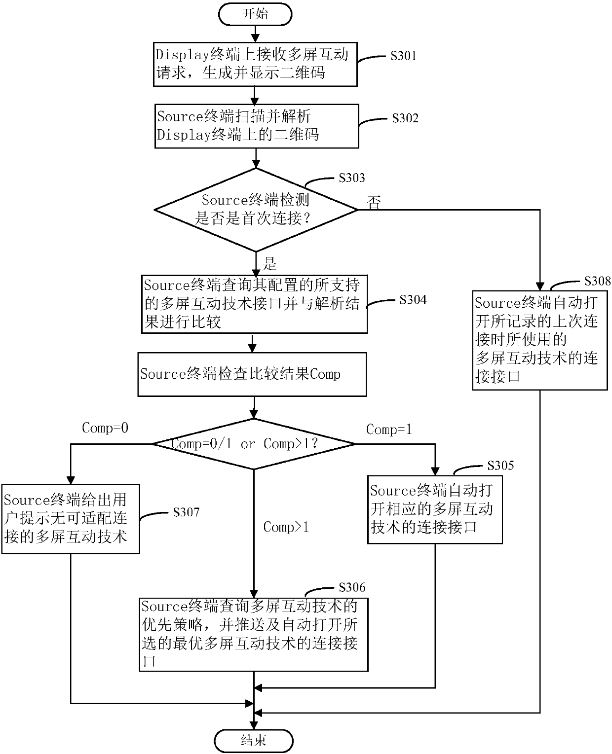 Multi-screen interactive connection method and terminal