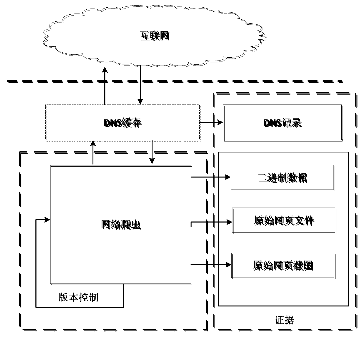 Trusted webpage forensics system and trusted webpage forensics method based on three-layer trusted webpage forensic model