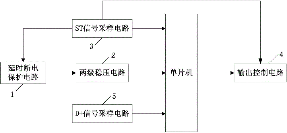 Starting protective and logic controller