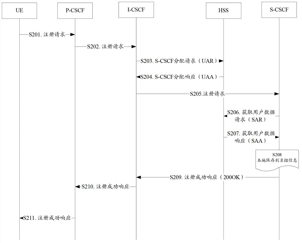 Number association implementation method and system