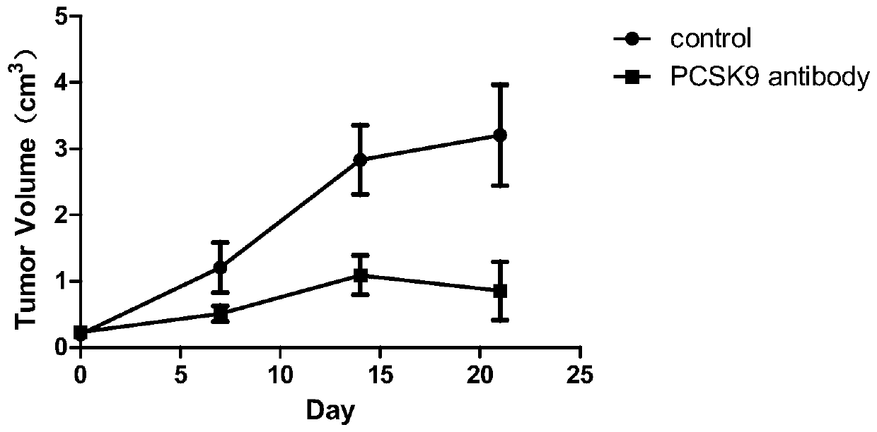 Antihuman PCSK9 monoclonal antibody and application thereof