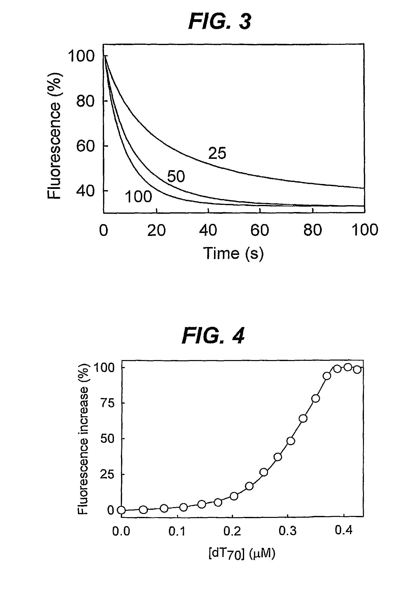 Biosensor for detection and visualisation  of single-stranded DNA