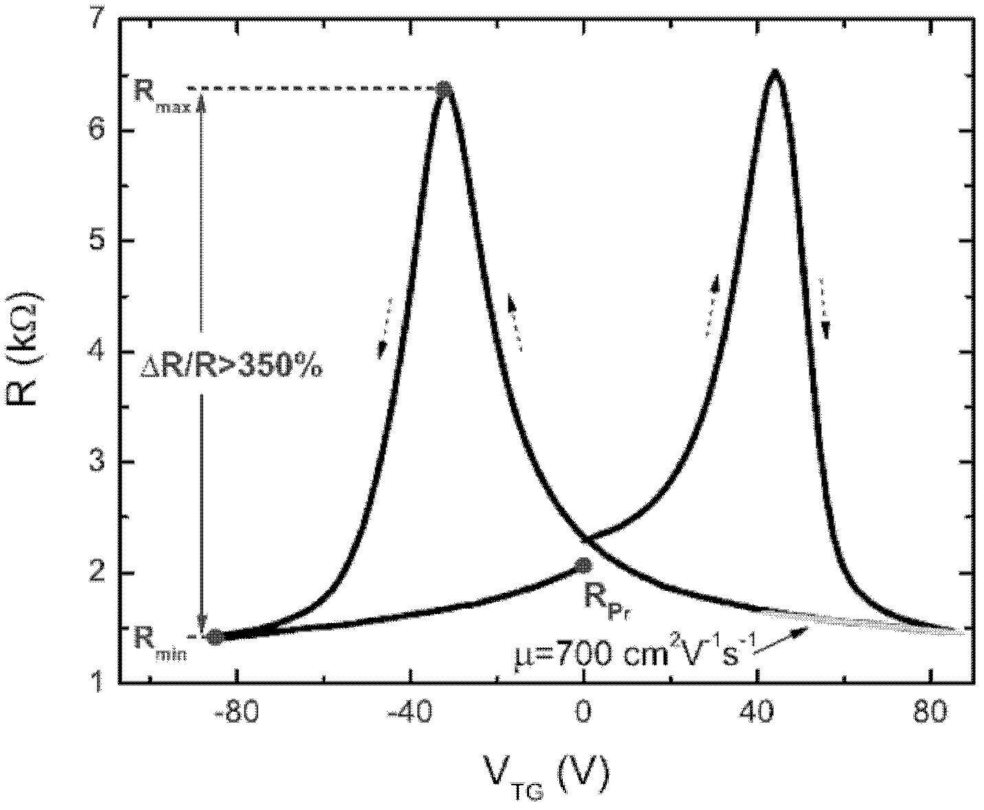 Graphene memory cell and fabrication methods thereof