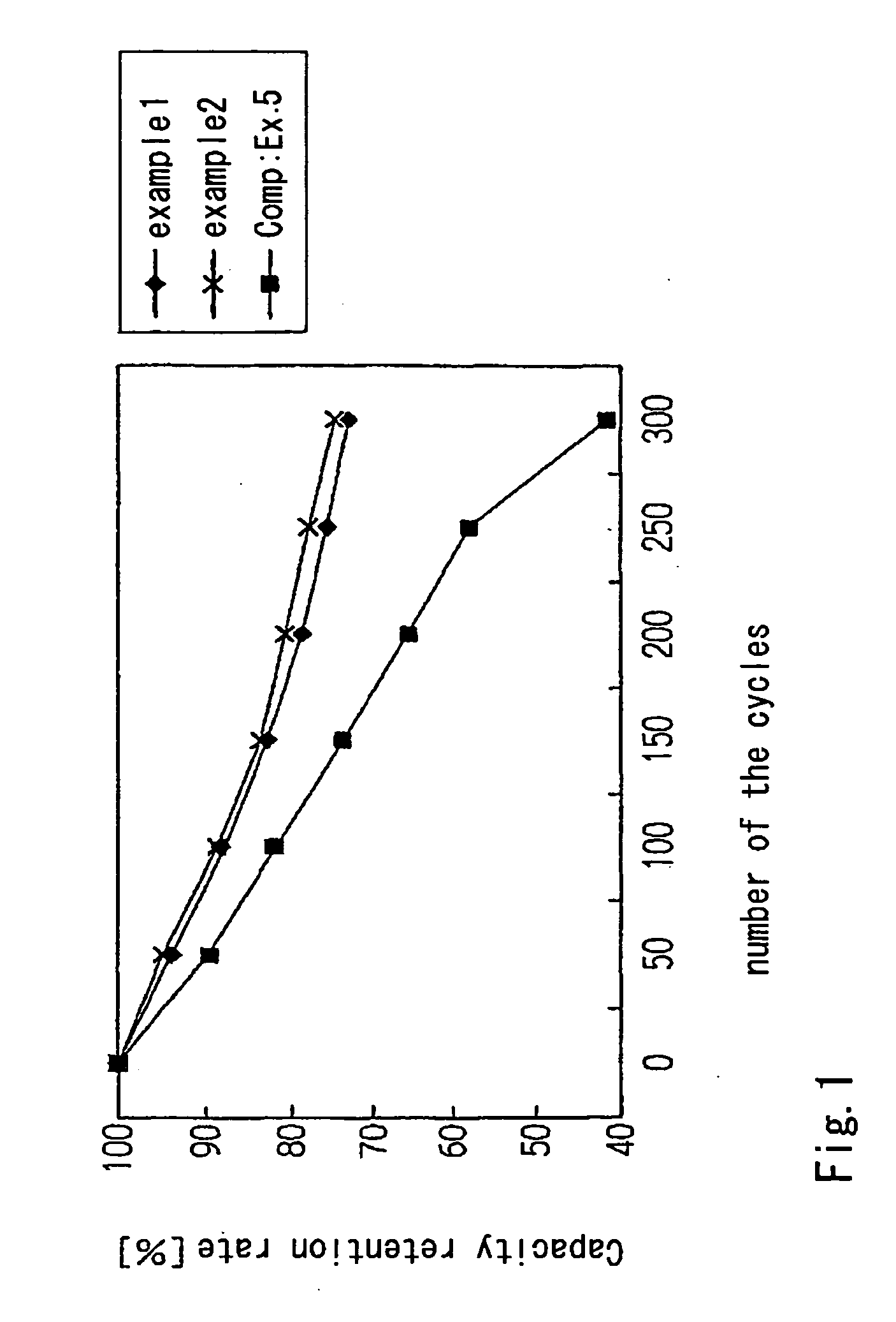 Secondary cell