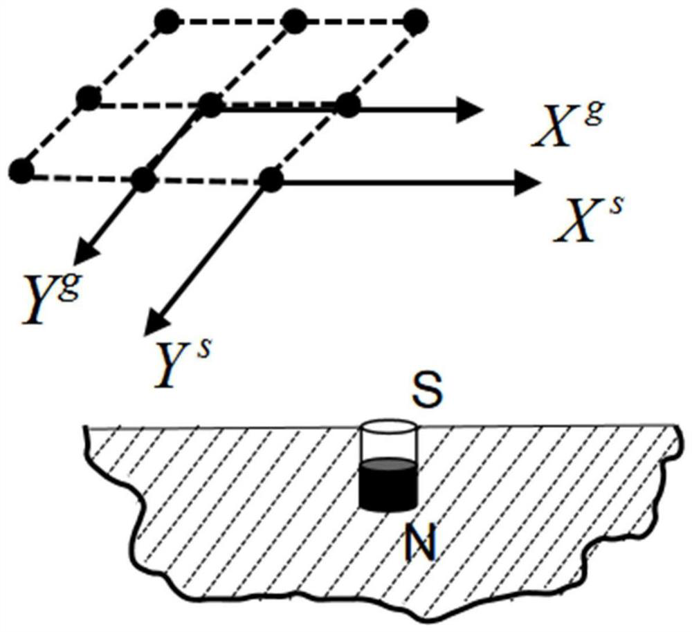 Magnetic positioning method based on spatial multi-point magnetic field intensity information fusion