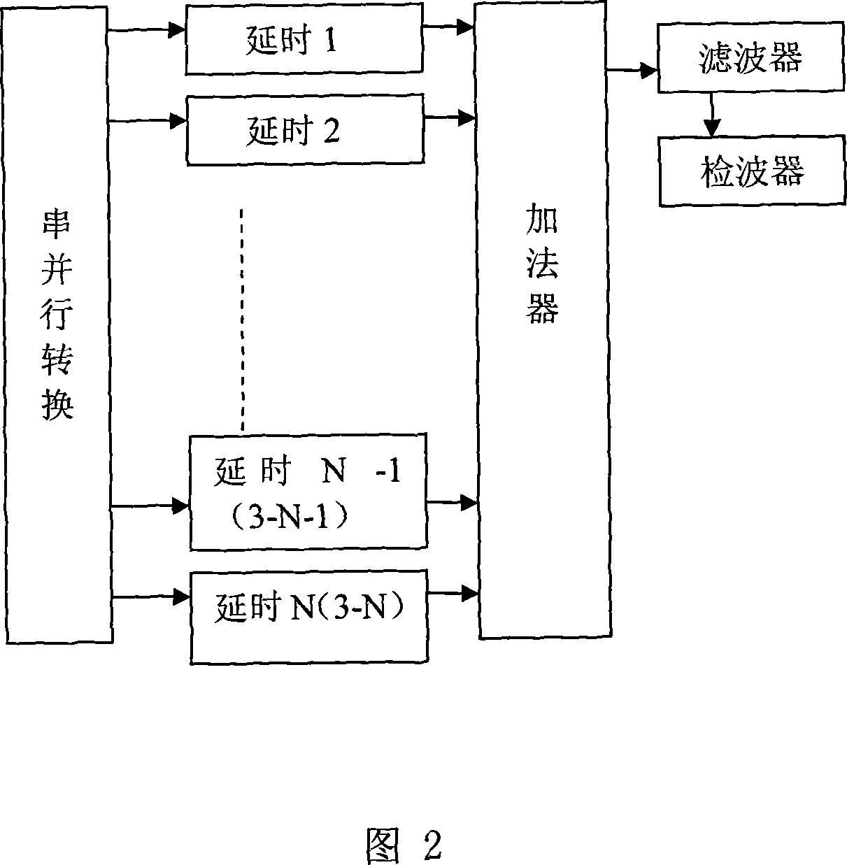 Digital ultrasonic imaging system