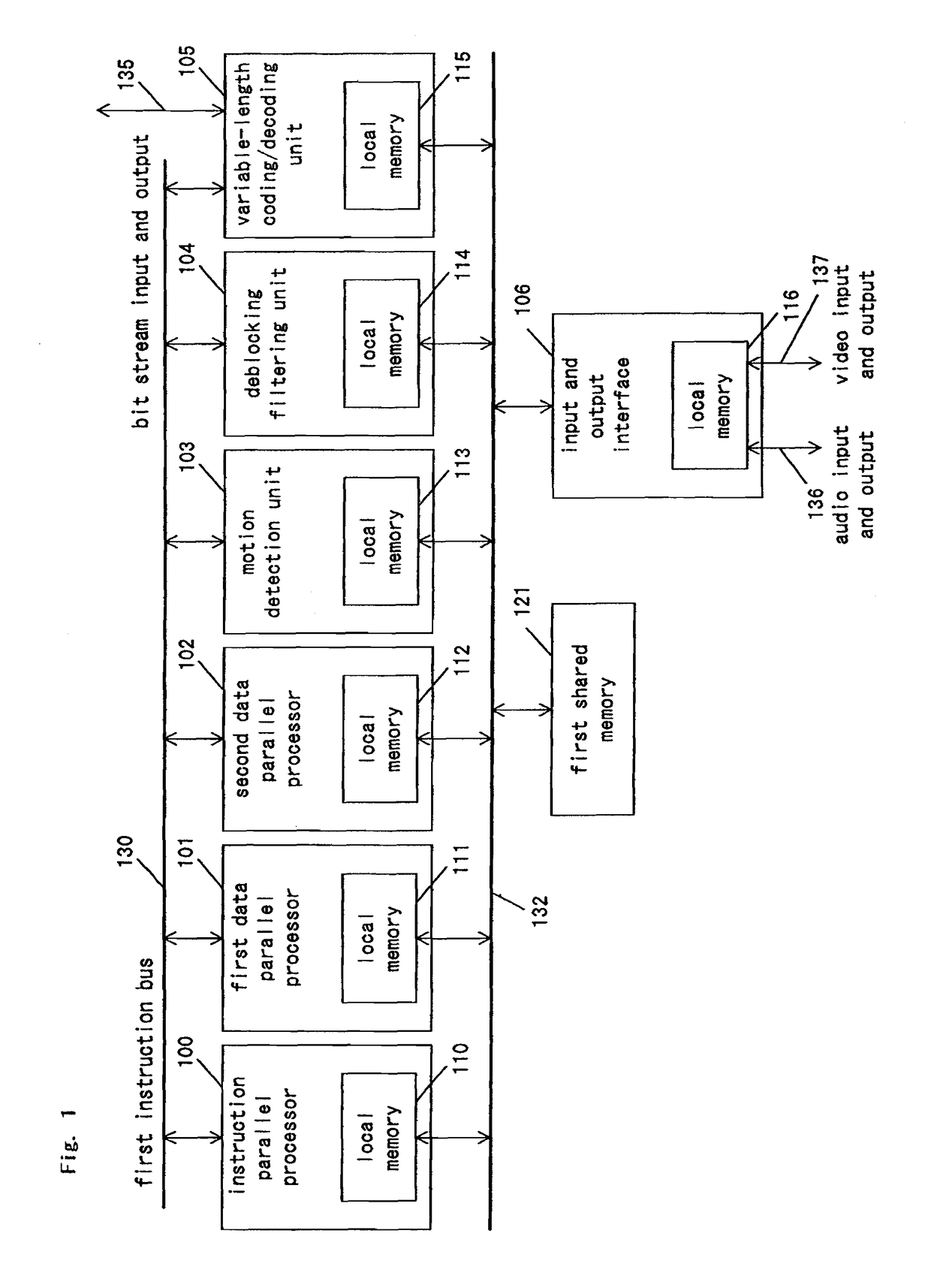 Signal-processing apparatus including a second processor that, after receiving an instruction from a first processor, independantly controls a second data processing unit without further instrcuction from the first processor