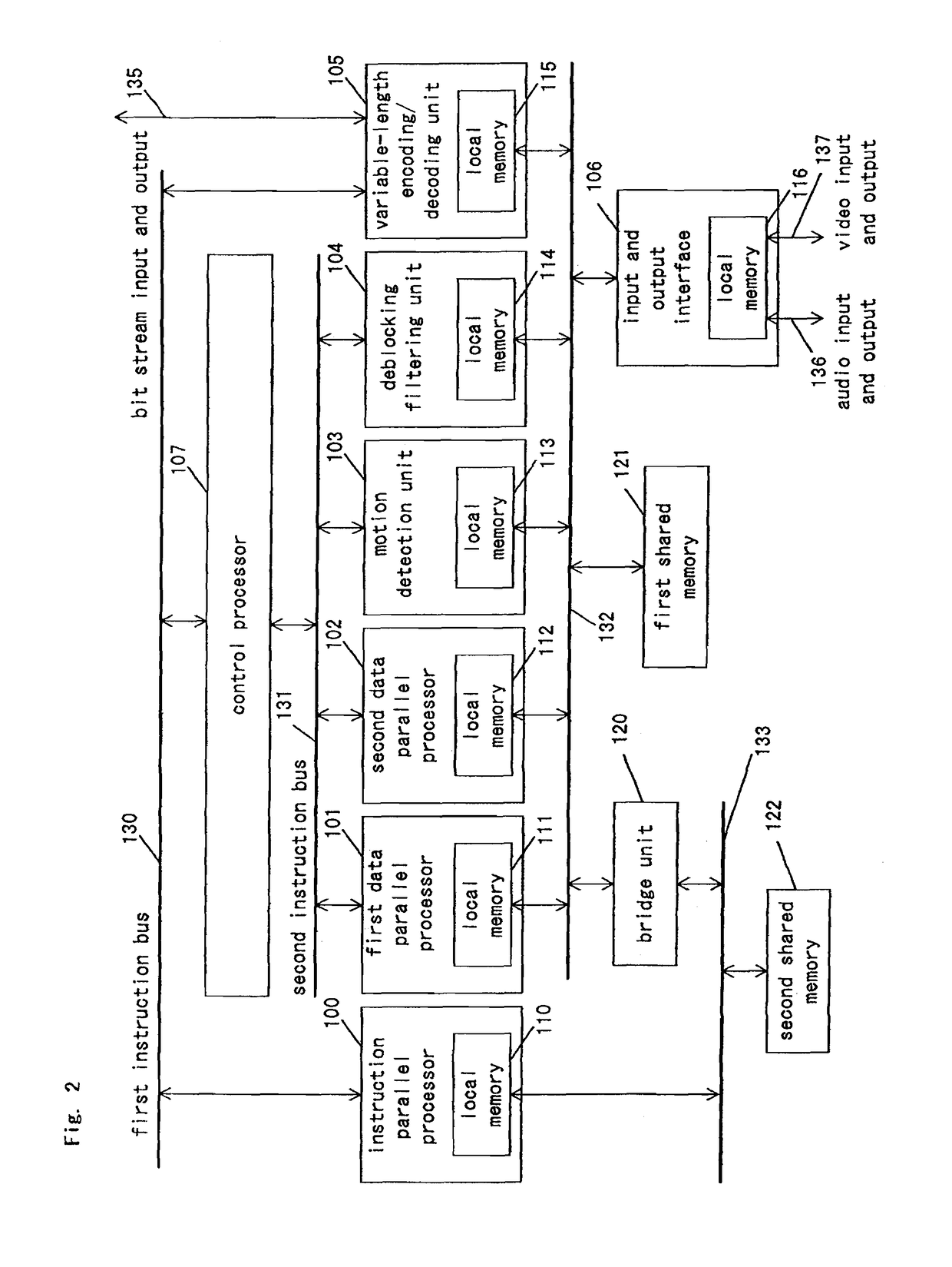 Signal-processing apparatus including a second processor that, after receiving an instruction from a first processor, independantly controls a second data processing unit without further instrcuction from the first processor