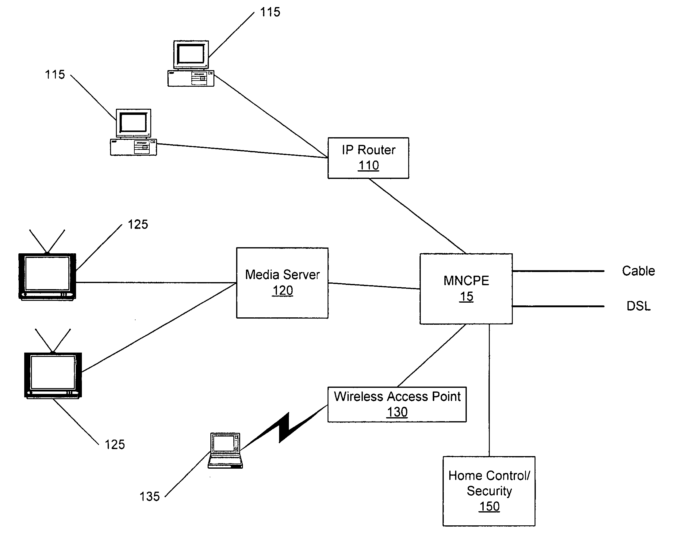 Coordinated multi-network data services