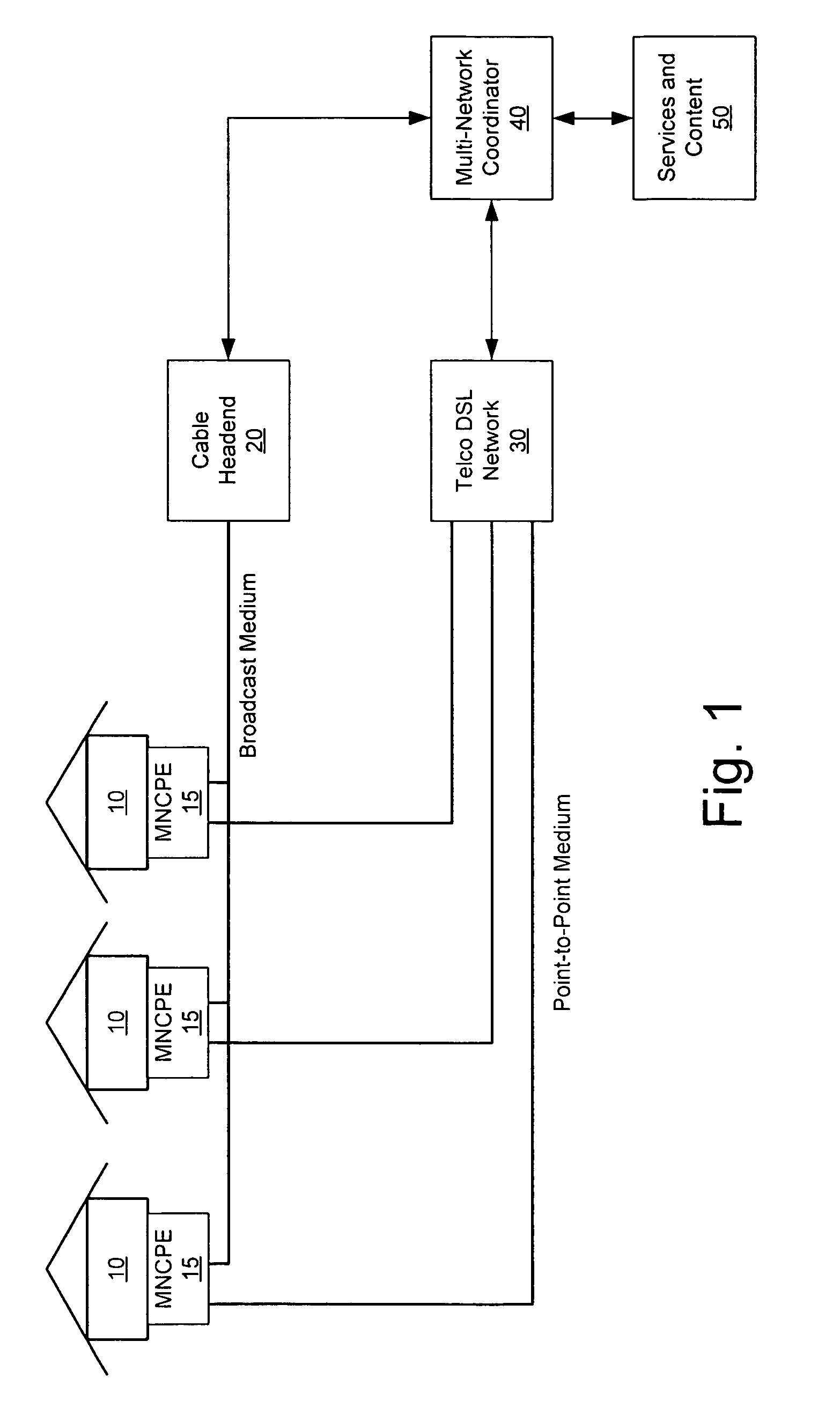 Coordinated multi-network data services