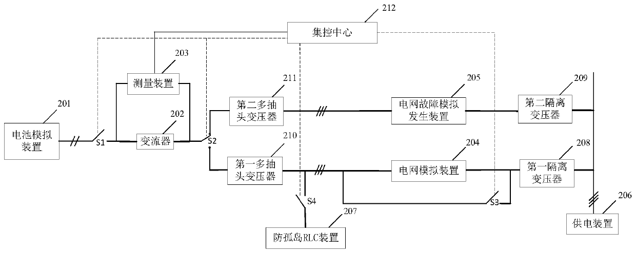 Converter detection platform and detection method