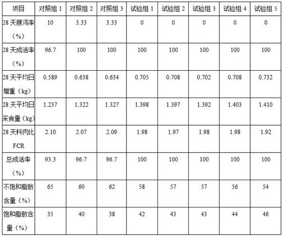 Anti-stress feed additive based on purification chelation process, and preparation method and application thereof