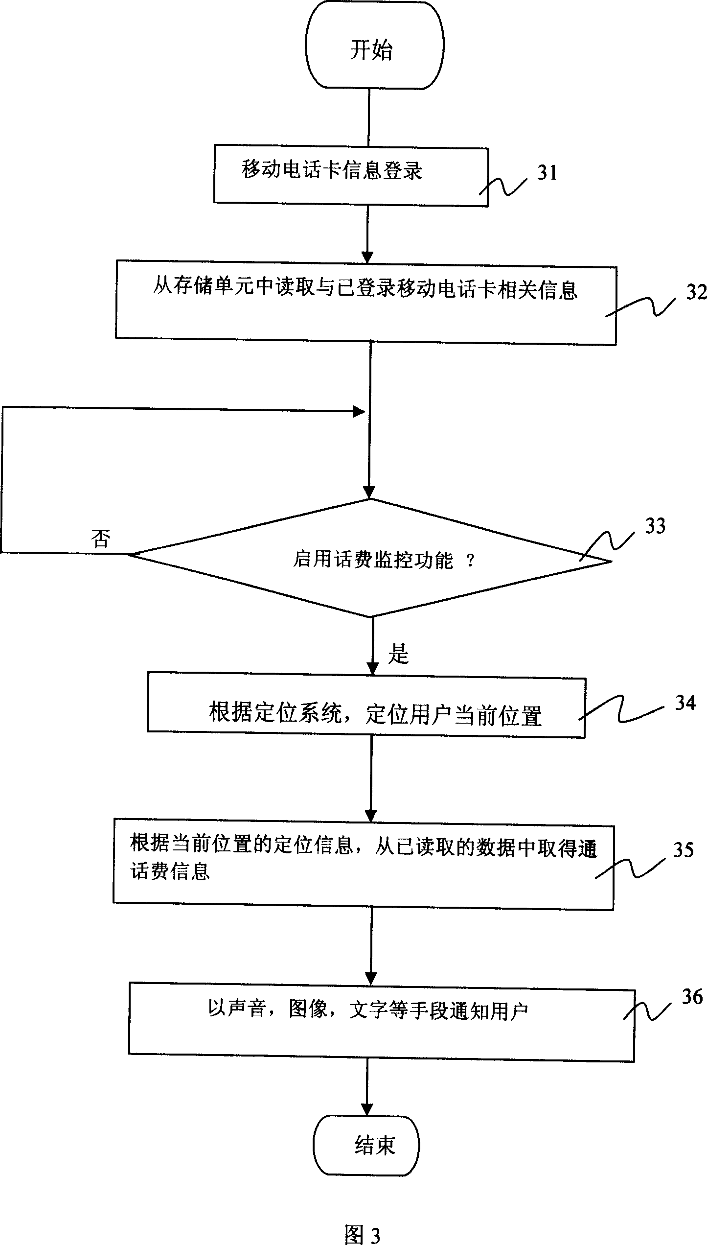 Mobile phone billing display device