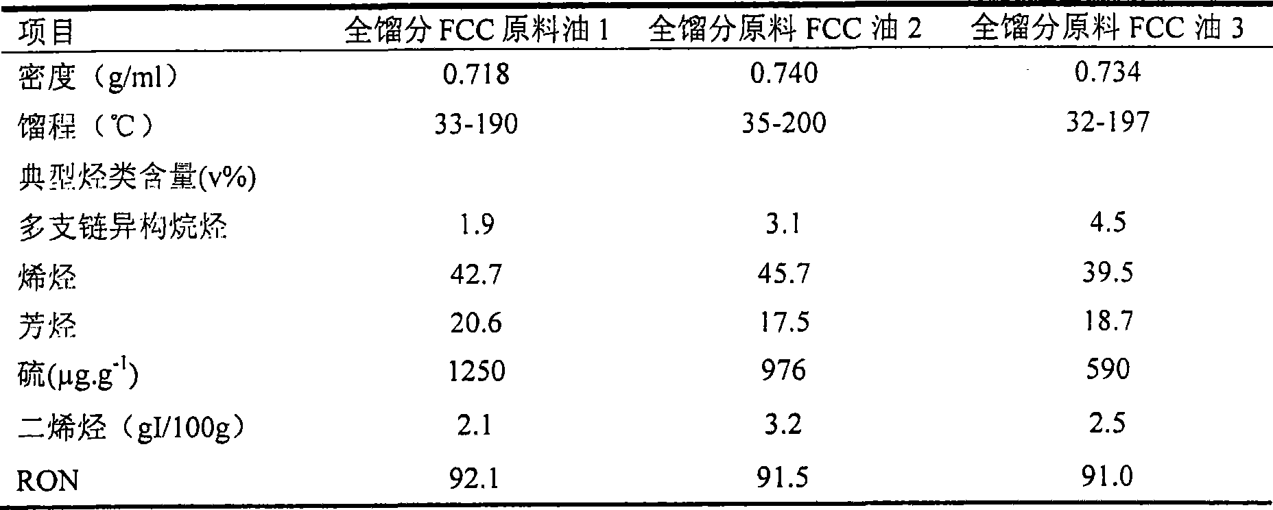 Deep desulfurization-octane value recovery hydrogenation modification combined method for faulty full-distillation gasoline