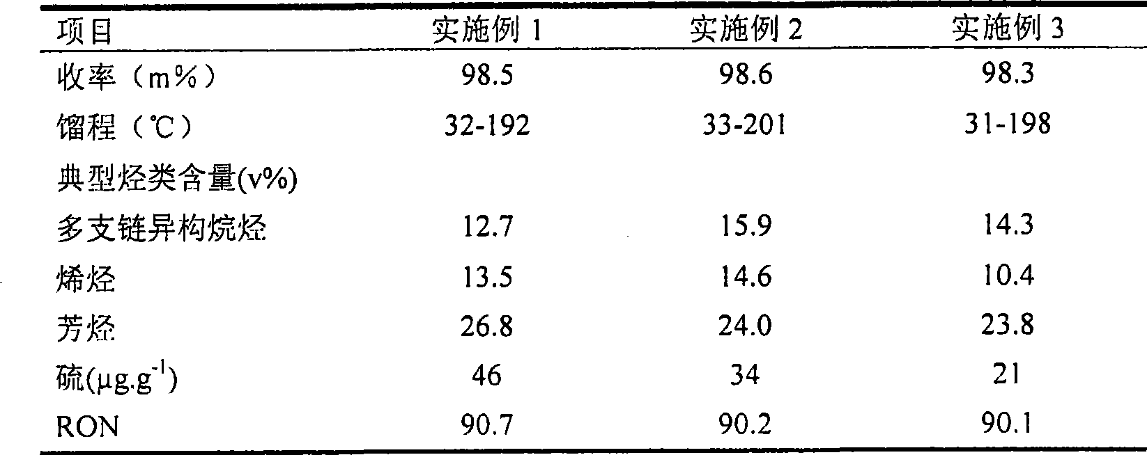 Deep desulfurization-octane value recovery hydrogenation modification combined method for faulty full-distillation gasoline