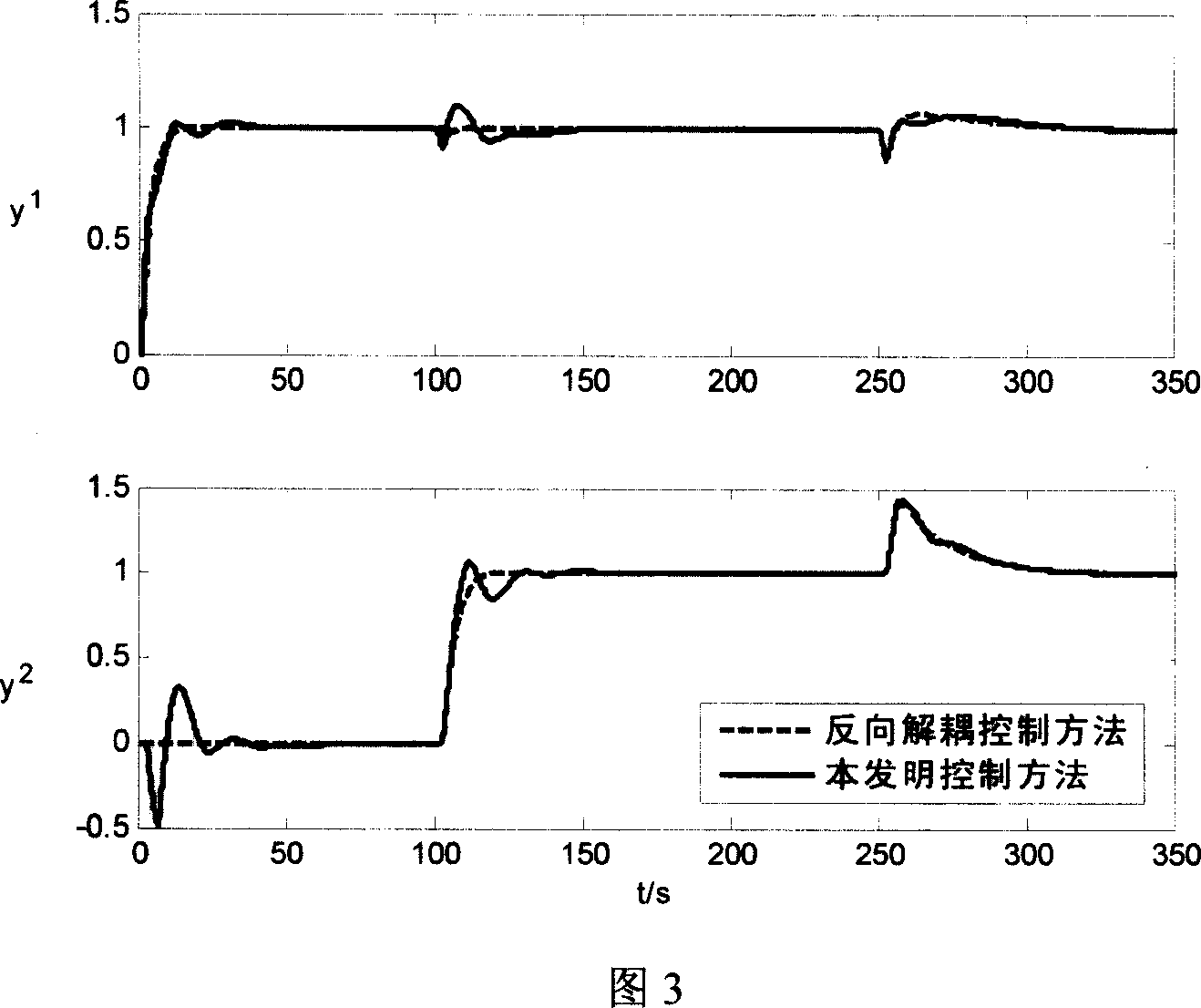 Uncoupling control method for double-inputting and double-outputting system